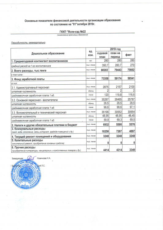 Основные показатели финансовой деятельности