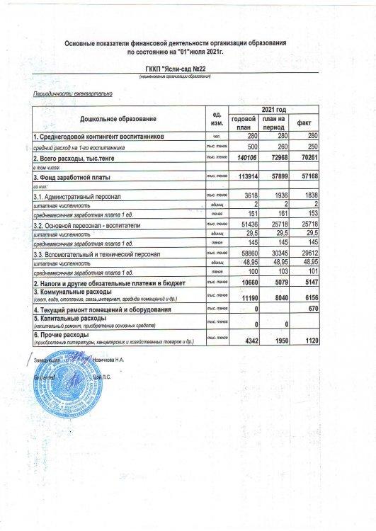 Основные показатели финансовой деятельности на 01 июля 2021 г.