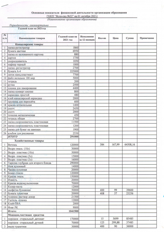 Расшифровка 149 специфики за 3 квартал 2021 года