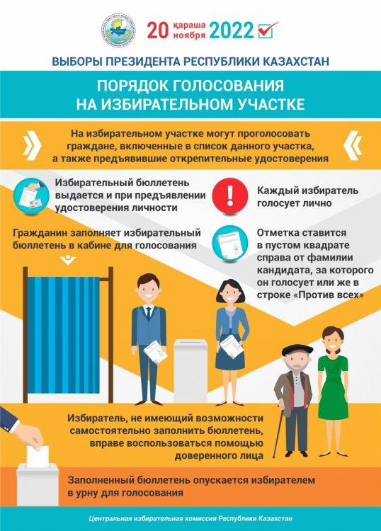 Порядок голосования