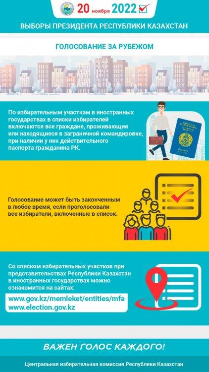 Голосование за Рубежом. Участвуй в Выборах  The presidentа Нового Казахстана!