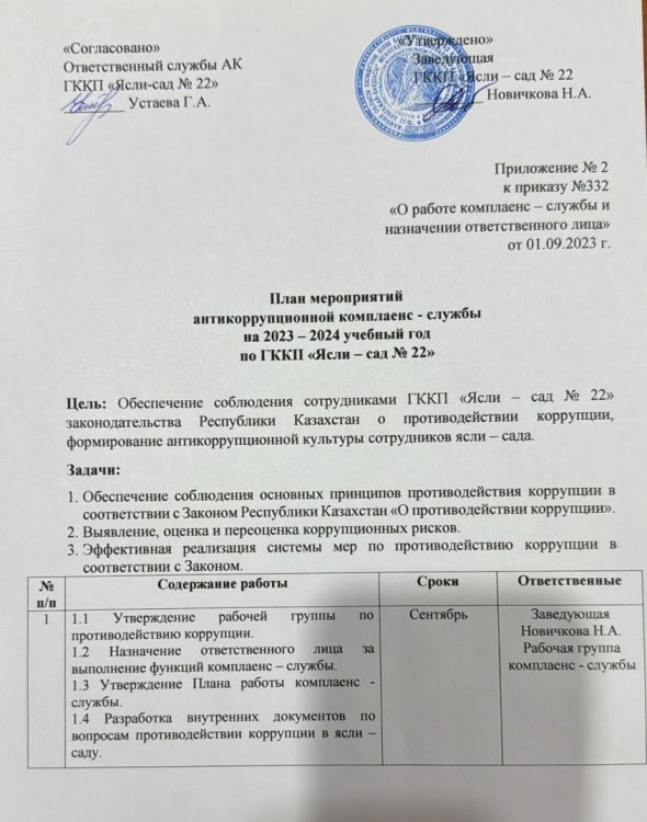 План мероприятий антикоррупционной комплекс -  службы на 2023-2024 учебный год