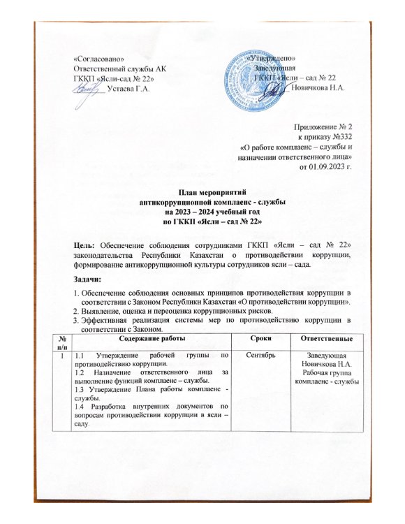 План мероприятий антикоррупционной  комплаенс-службы  на 2023-2024 учебный  год