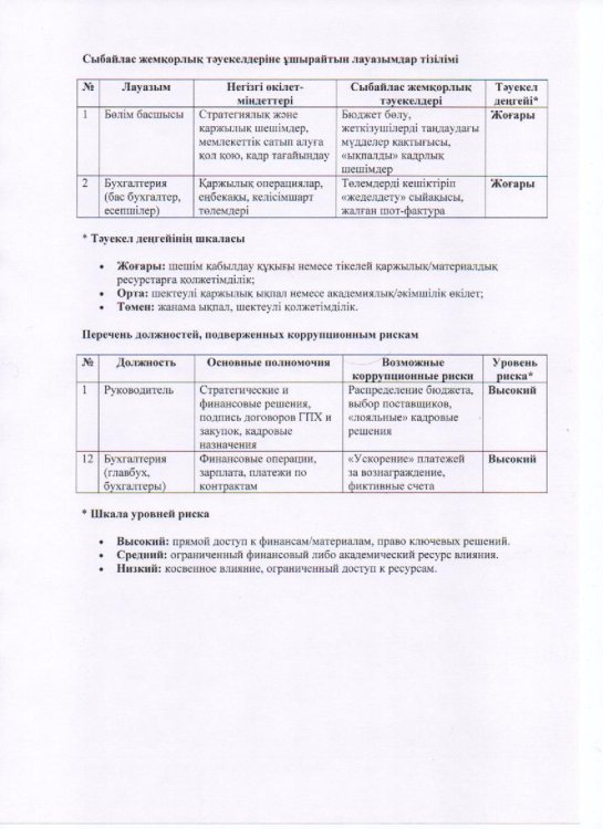 Картограмма