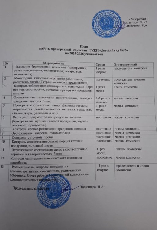 План работы бракеражной комиссии на 2025-2026 учебный год