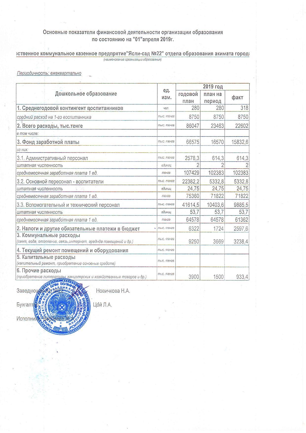 Основные показатели финансовой деятельности за 1 кв 2019