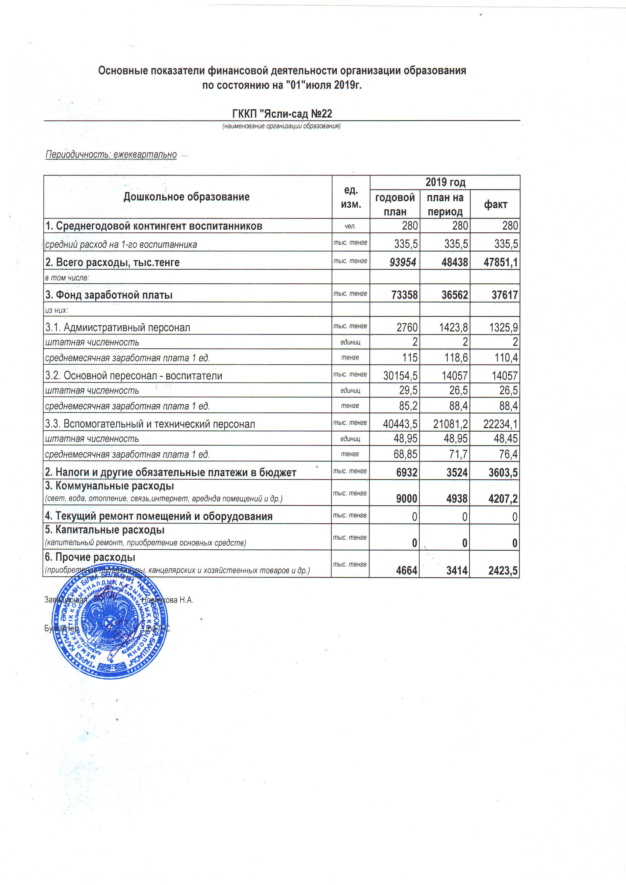 Основные показатели финансовой деятельности