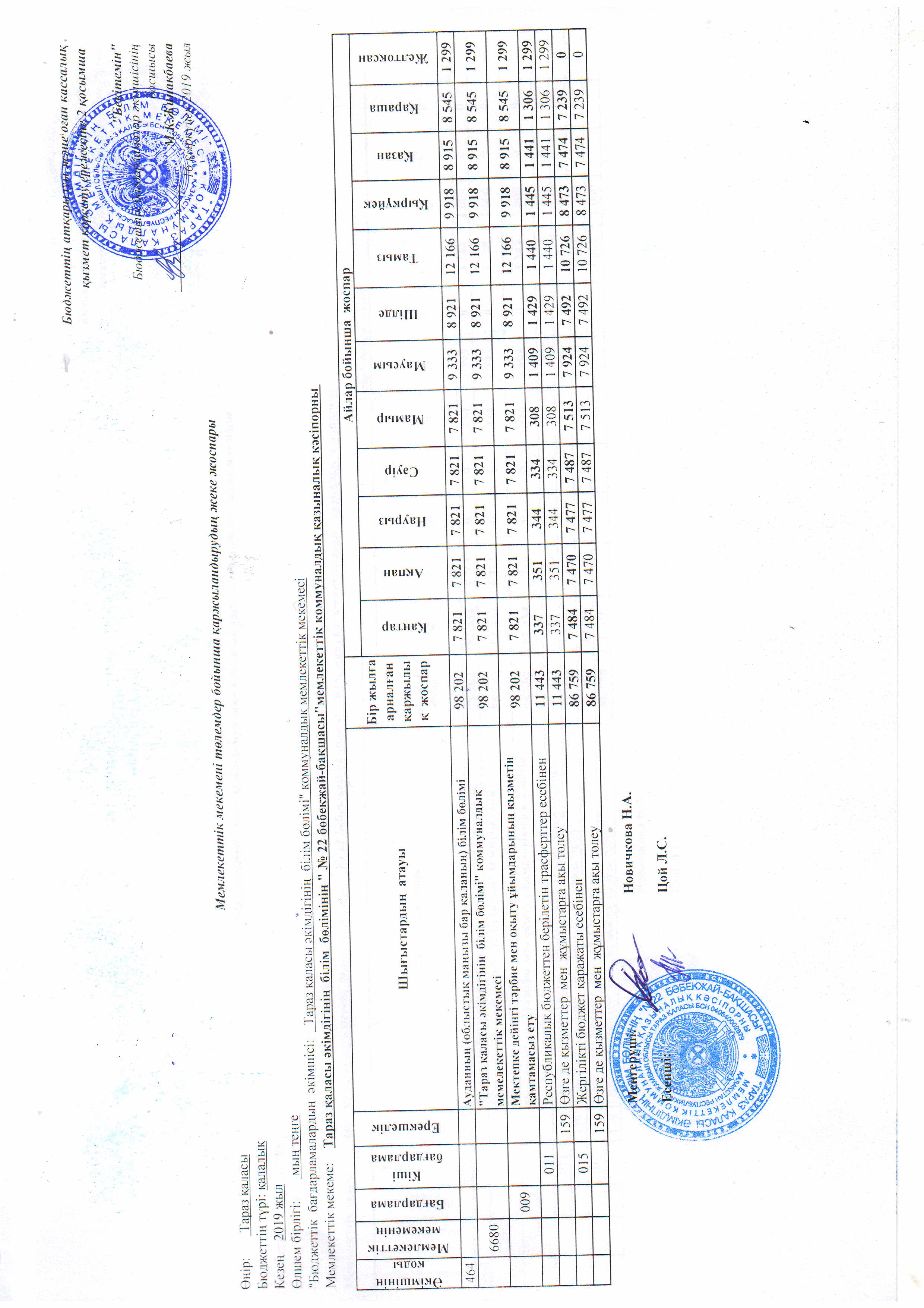 план финансирование