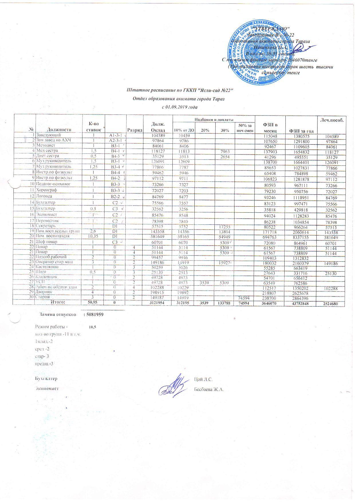 Бекітілген штат кестесі  және Еңбекақыны тарифтеу 01.09.2019