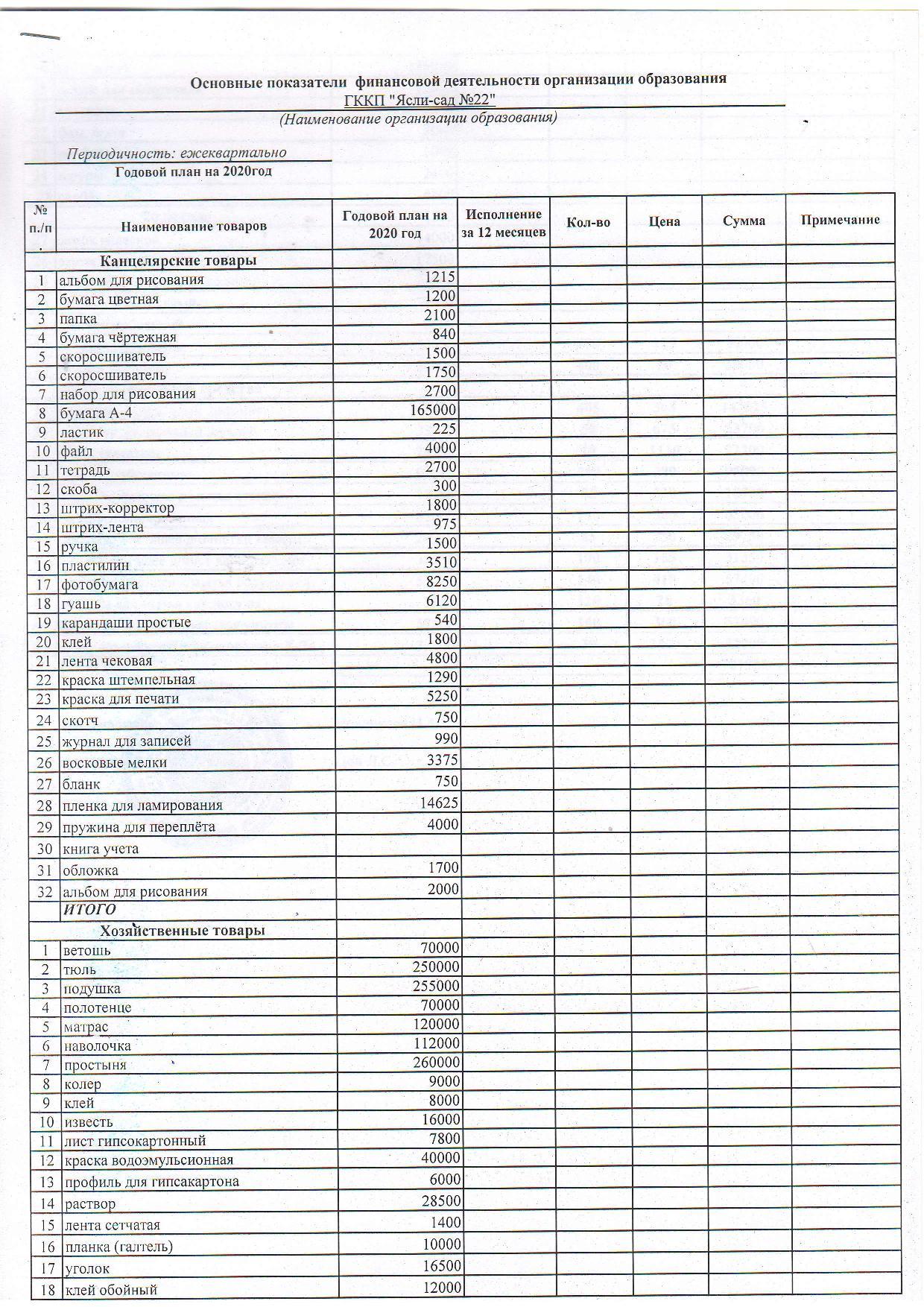 Специфика 149 на 01.04.2020