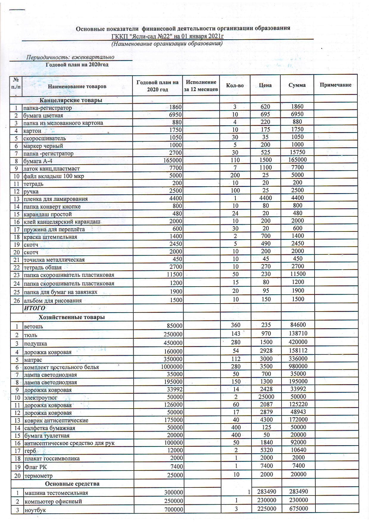 Расшифровка по 149 специфике на 01.01.2021