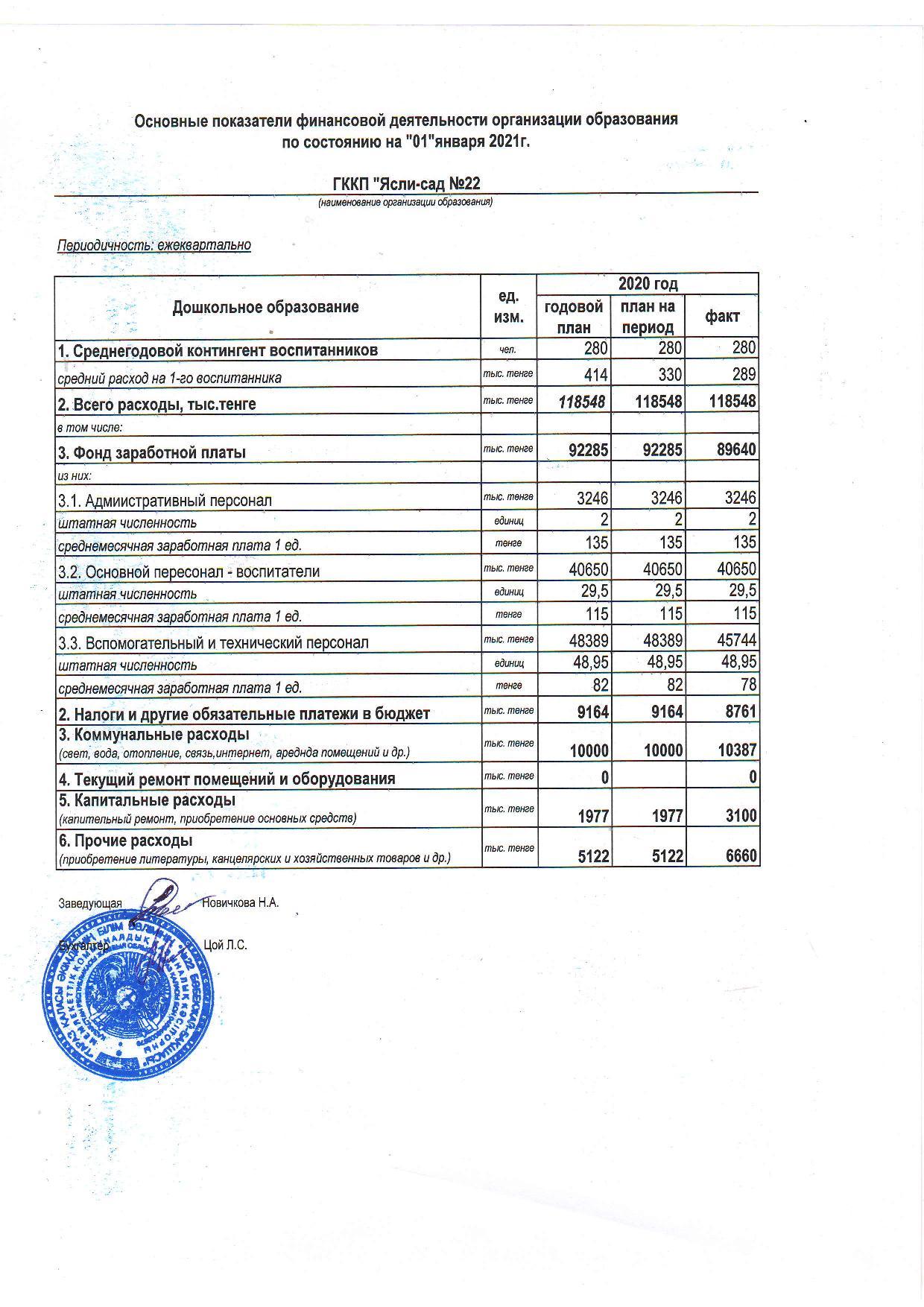 Основные показатели финансовой деятельности на 01января 2021 г.