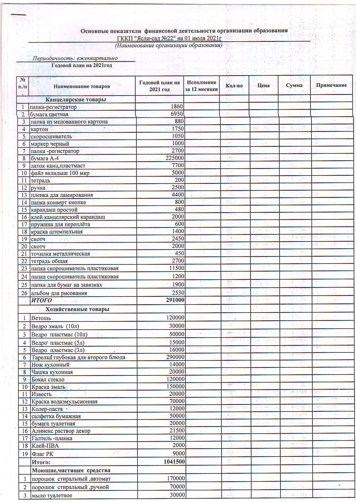 Расшифровка по 149 специфике на 01.07.2021