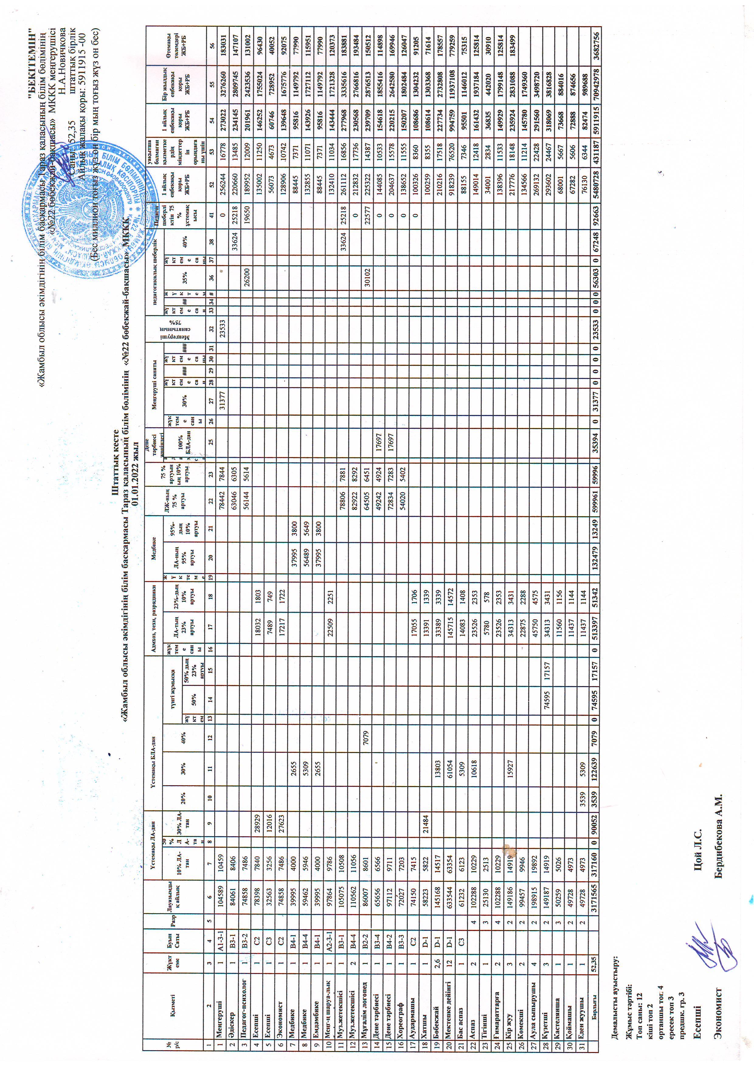 Бекітілген штат кестесі және Еңбекақыны тарифтеу 01.01.2022