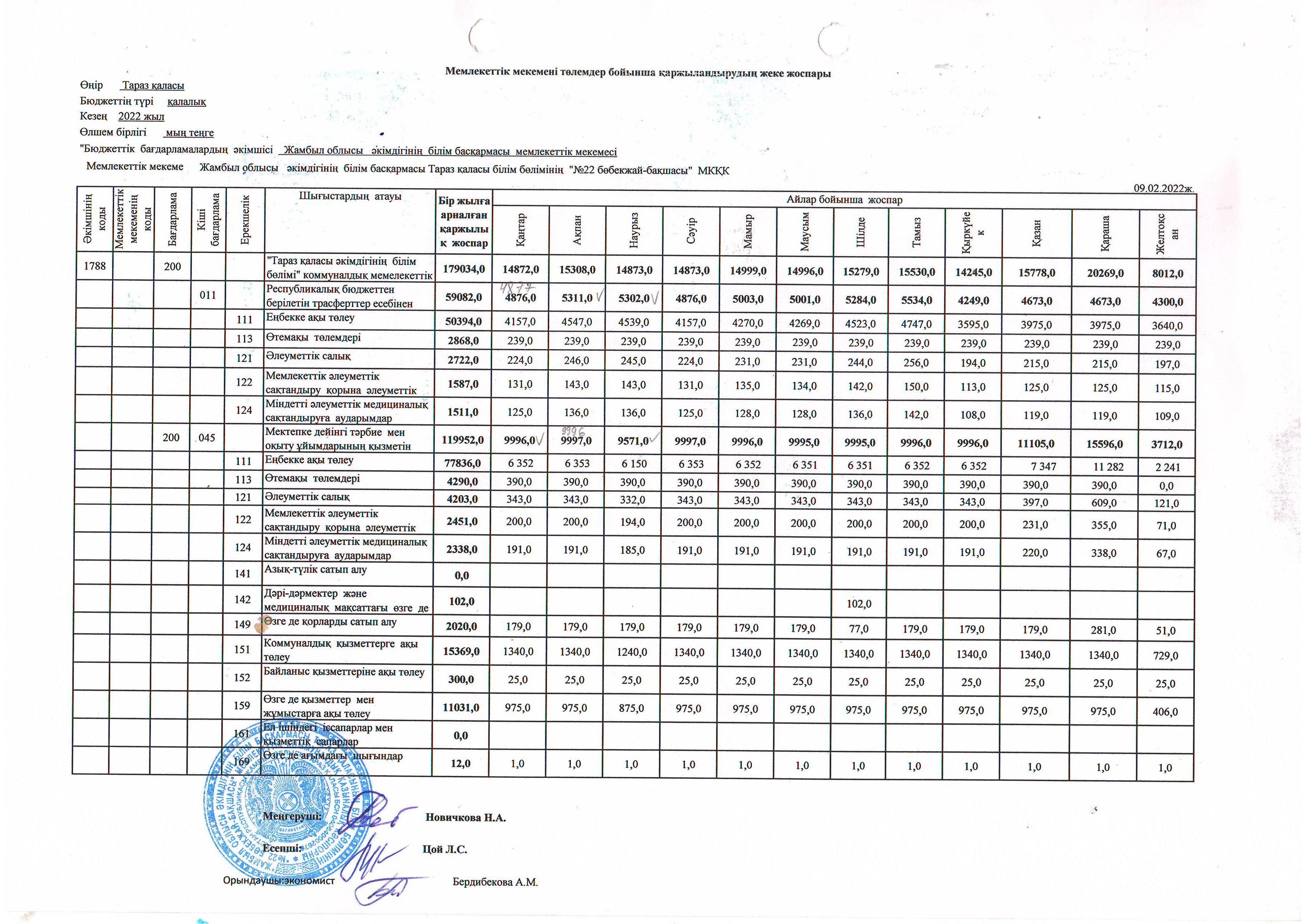 Детальный план на 09.02.2022