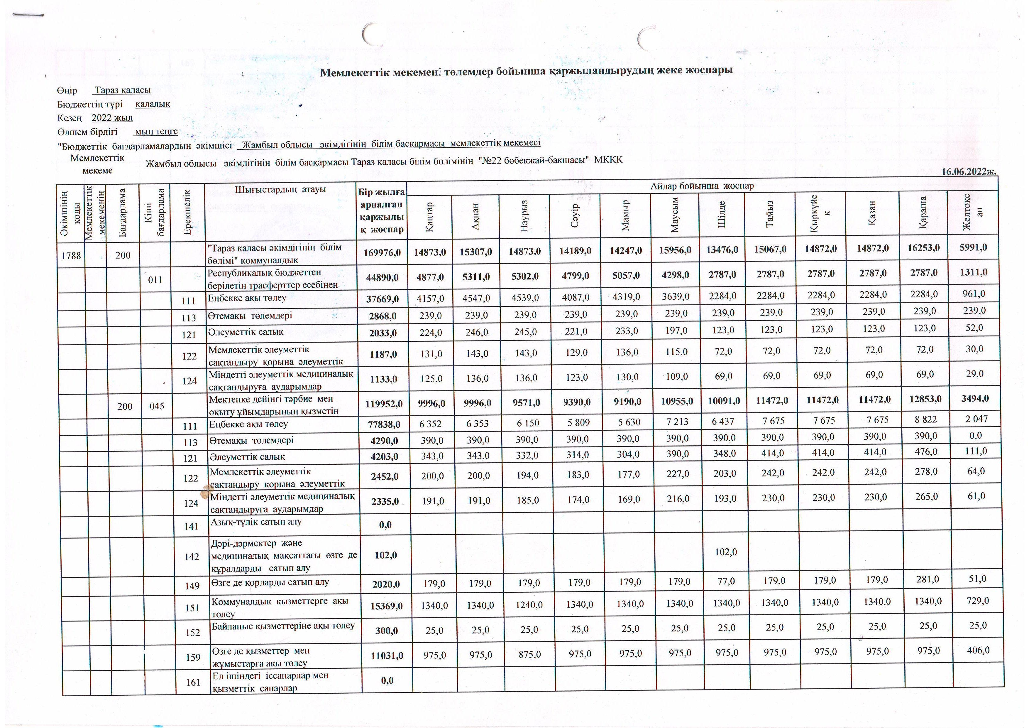 Детальный план на 16.06.2022