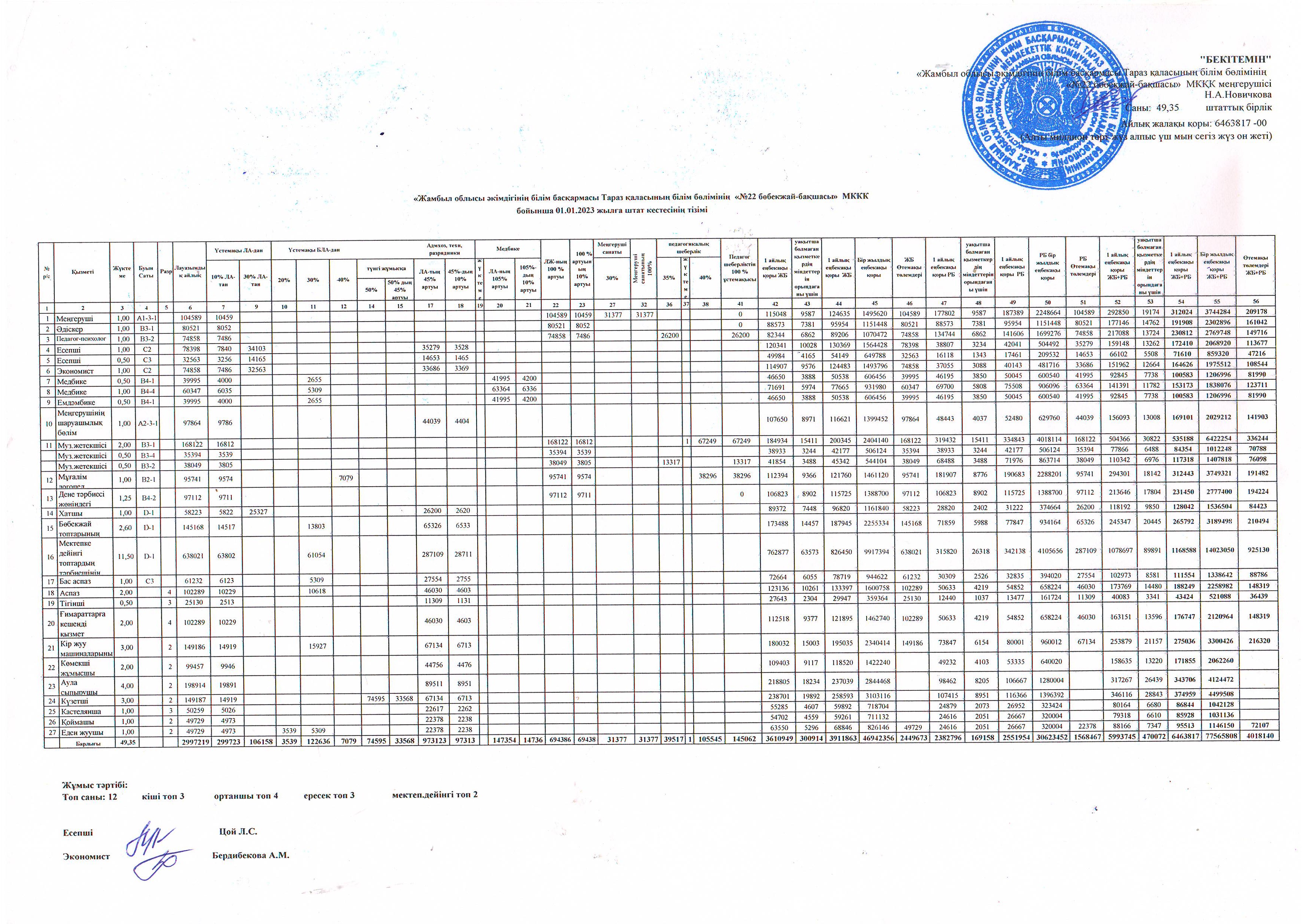 Бекітілген штат кестесі және Еңбекақыны тарифтеу 01.01.2023
