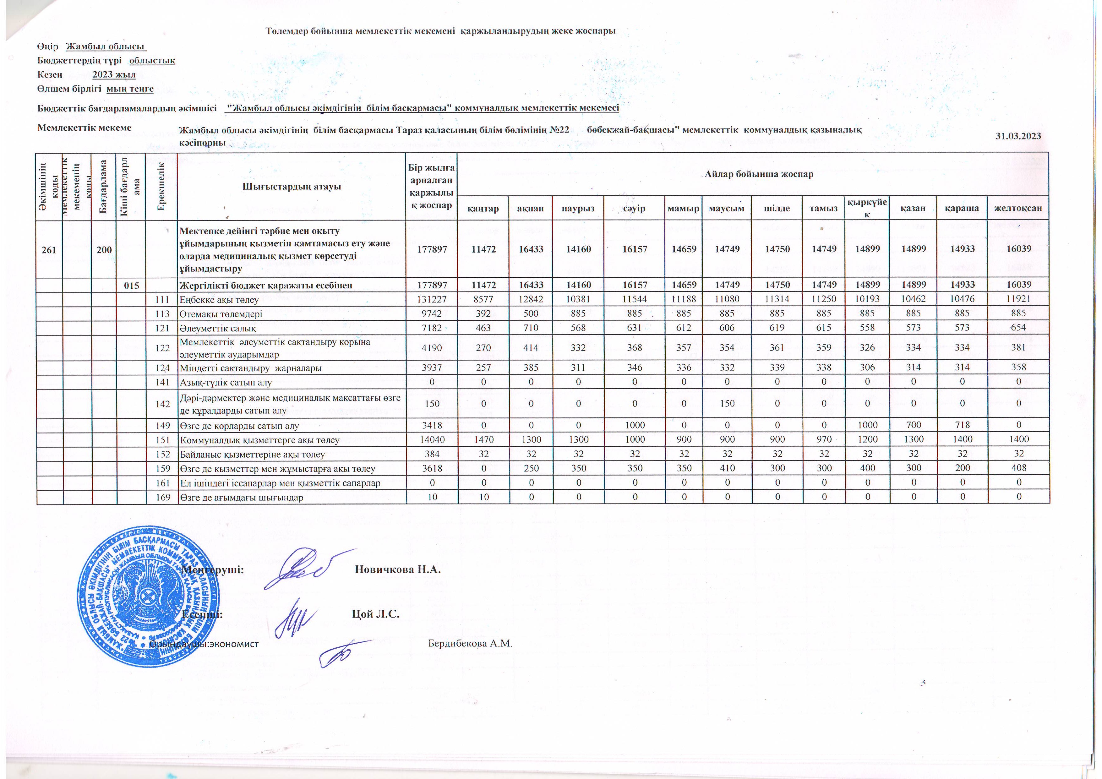 Детальный план на 31,03,2023