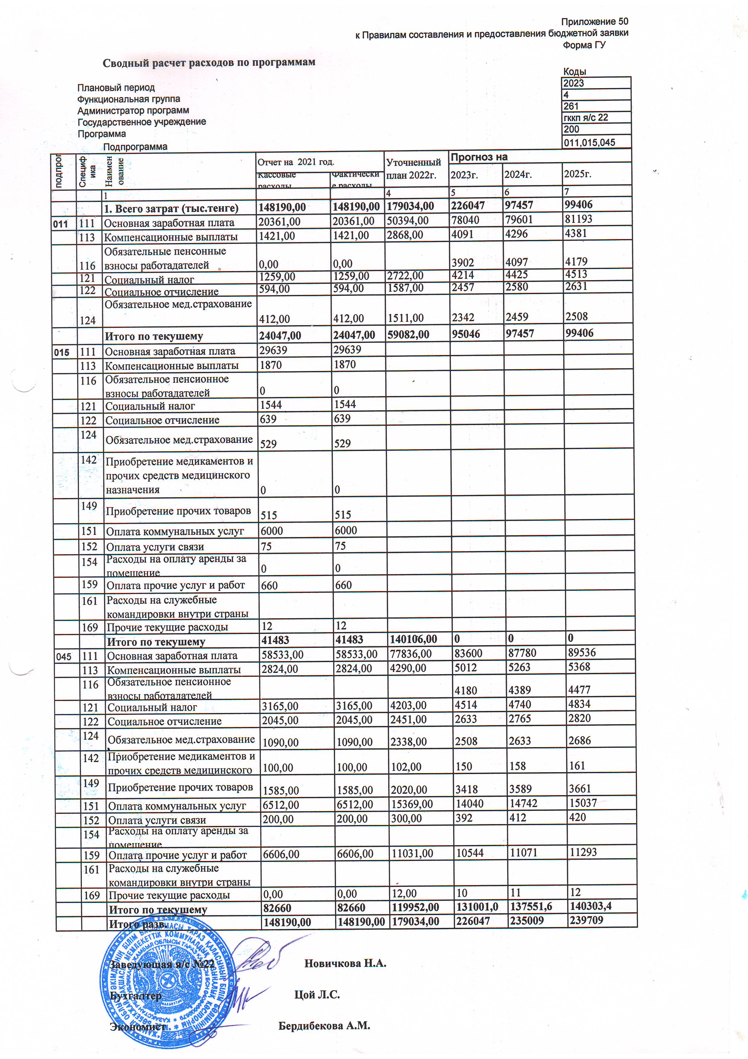 Бекітілген Бюджет 2023