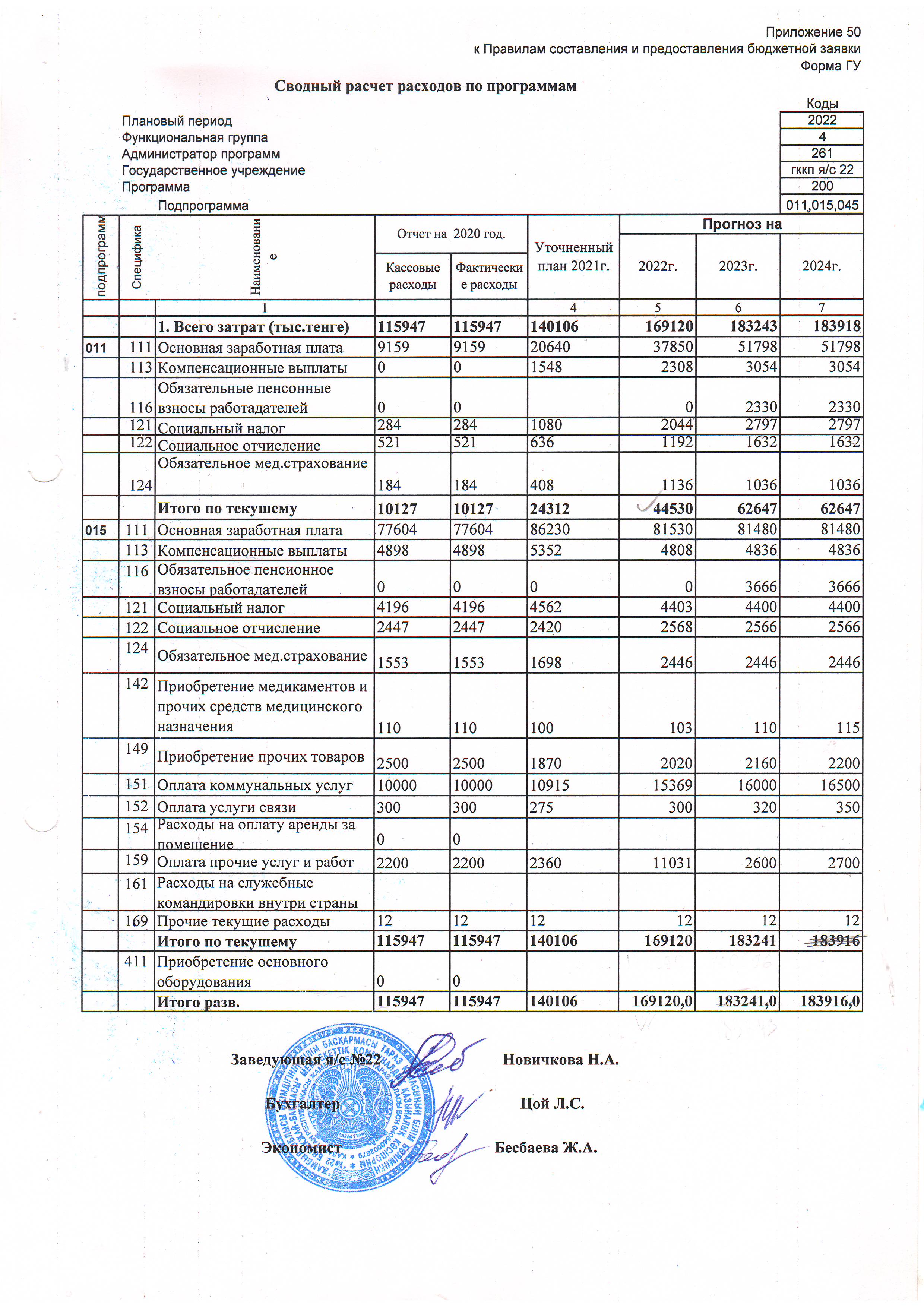 Бекітілген бюджет 2022