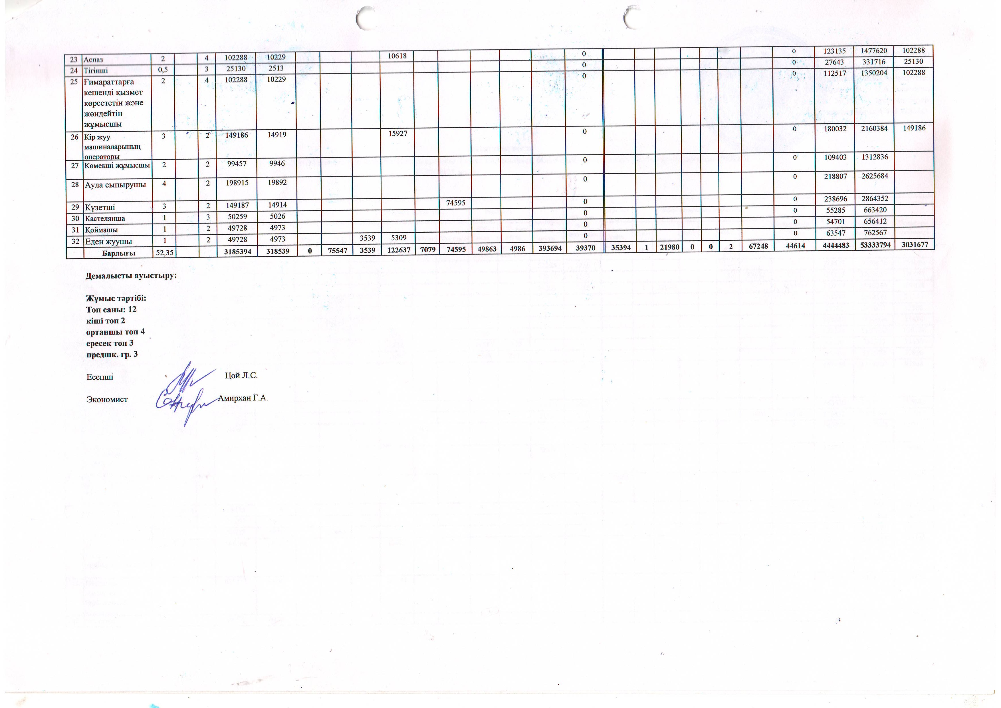 Бекітілген штат кестесі және Еңбекақыны тарифтеу 01.09.2021