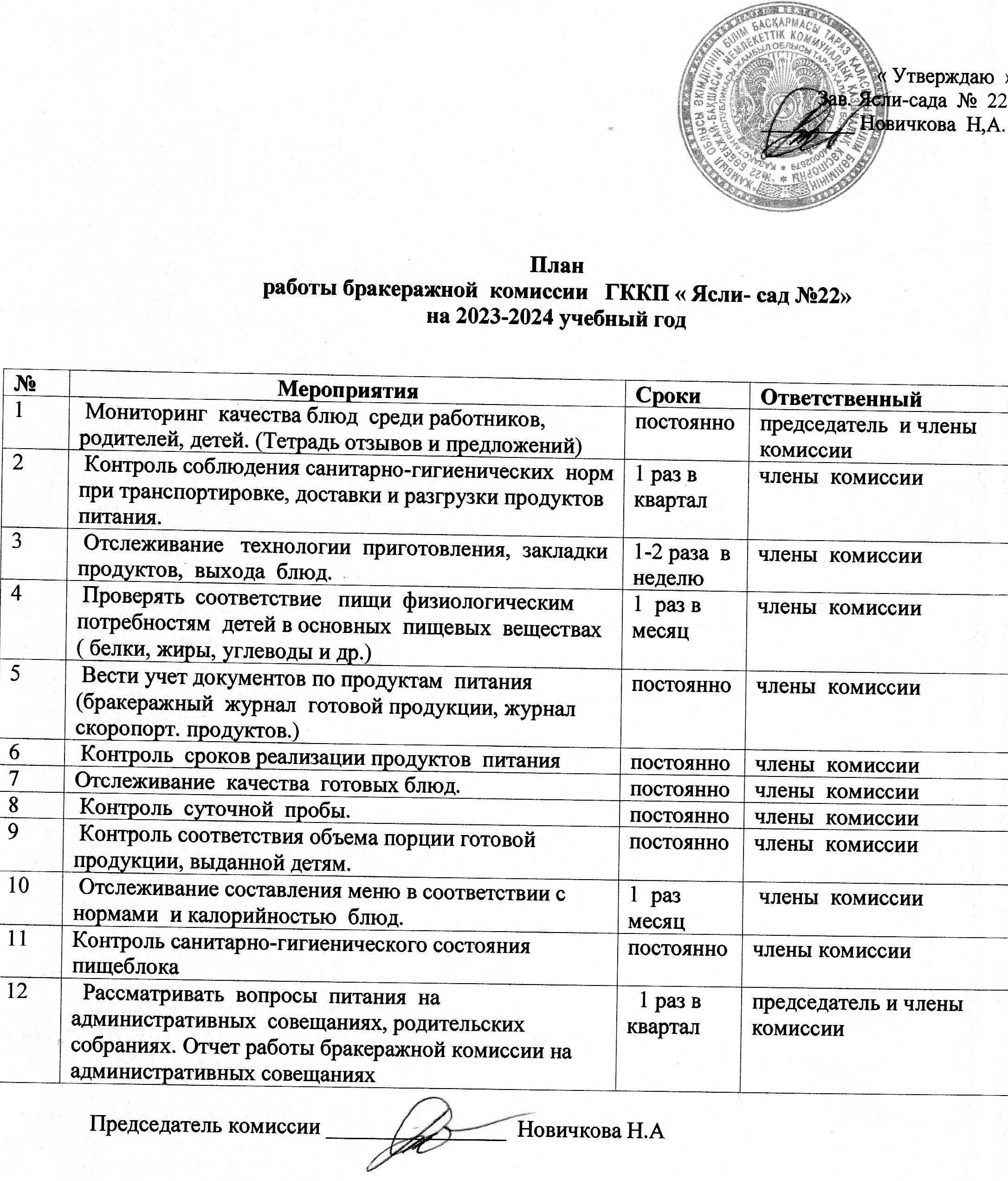 План работы бракеражной комиссии ГККП "Ясли-сад№ 22" на 2023-2024 гг