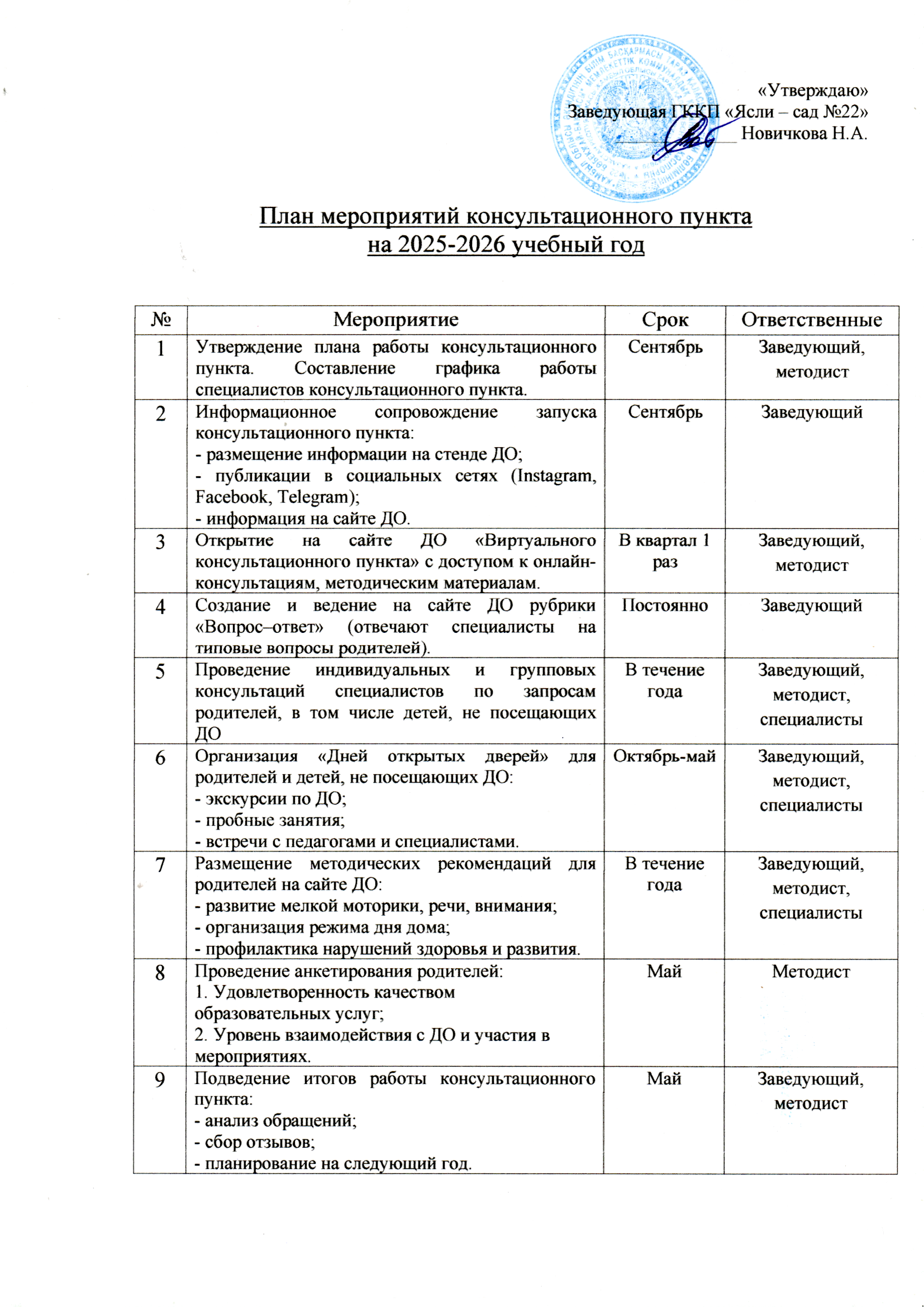 План работы консультативного пункта 2025-2026 учебный год